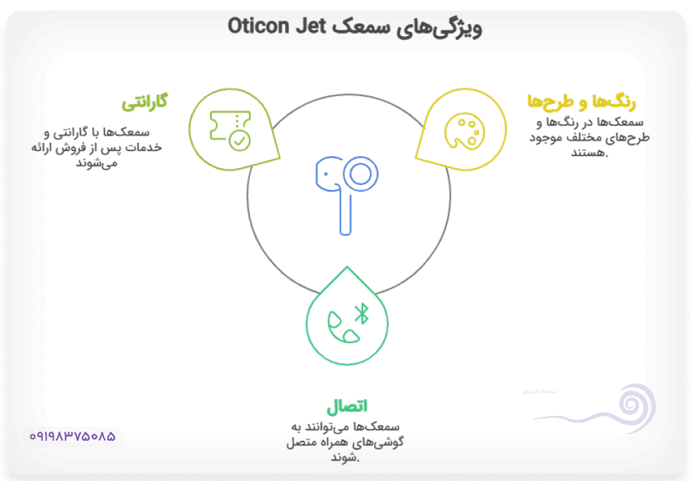 سمعک های اتیکن جت